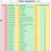 Cities Dropdown