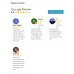 Google Customer Reviews & Map PRO